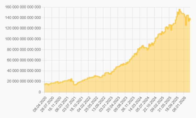 График сети Биткоин