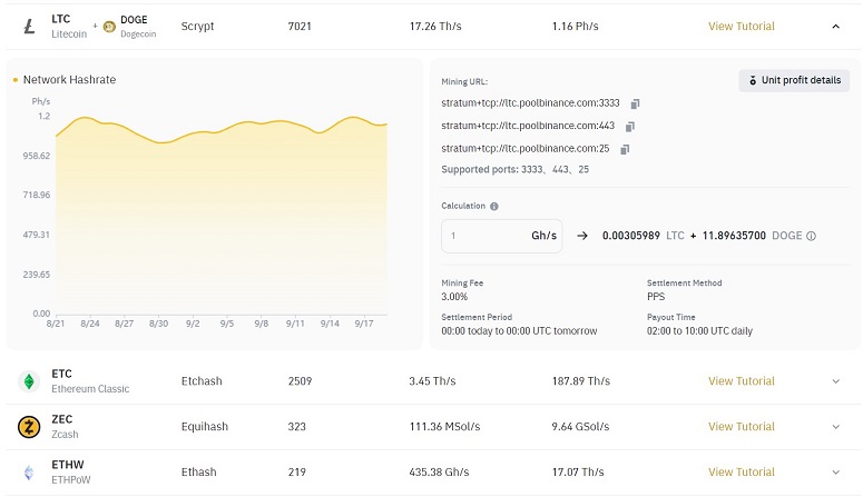 Binance Pool