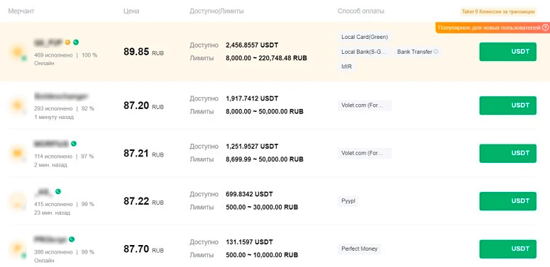 Покупка USDT за RUB