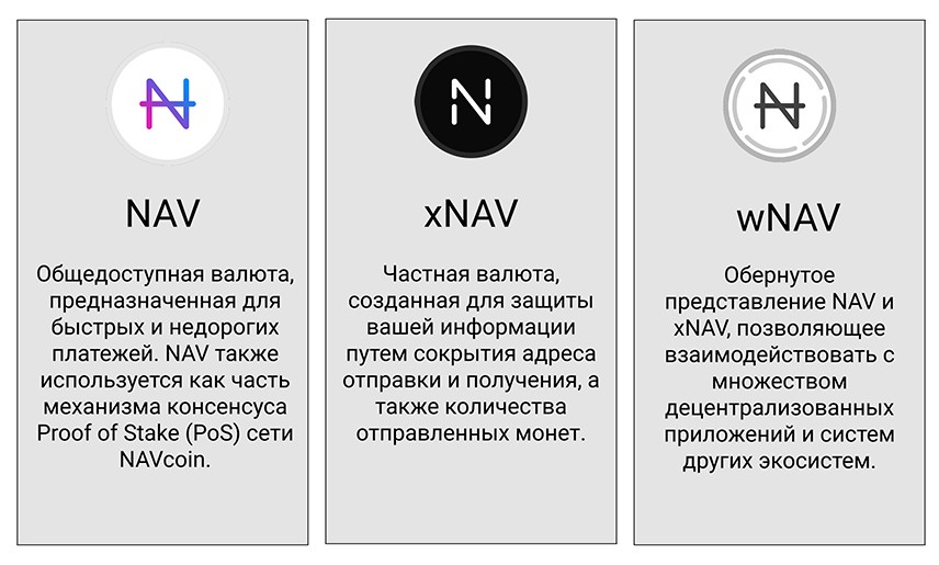 Монеты для защиты информации