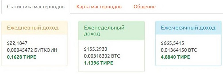 График статистики