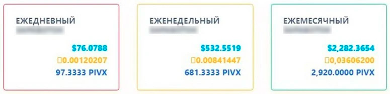 Статистика криптовалюты
