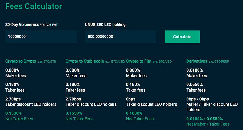 Размер ставки биржи зависит от количества токенов LEO