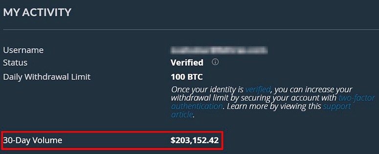 Обороты пользователя Bittrex