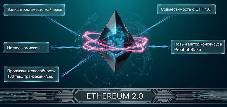 Инфографика ETH
