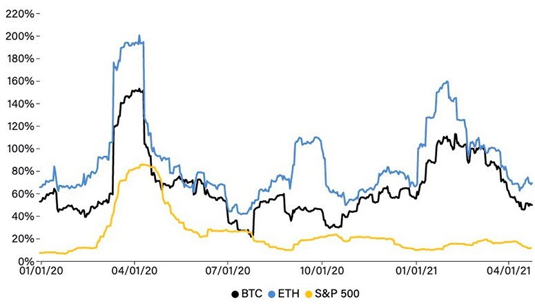 График колебаний курса BTC, ETH