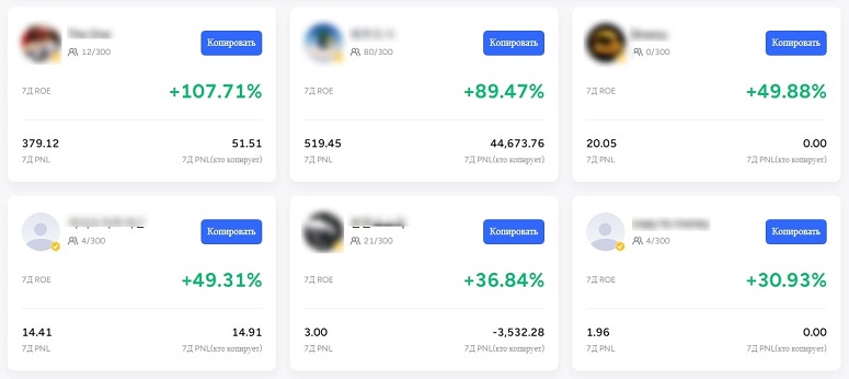 Рейтинг пользователей криптобиржи