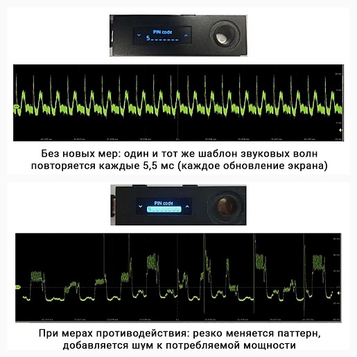 Безопасность криптовалютного хранилища