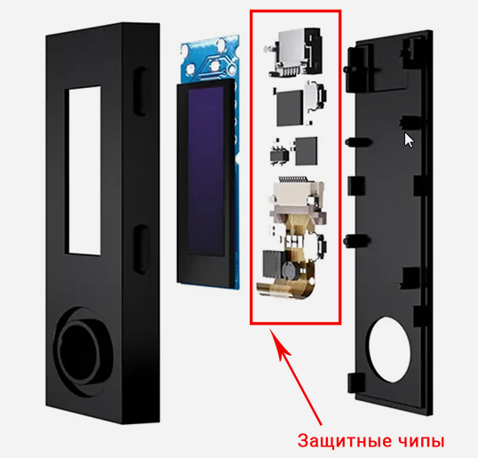 Элементы безопасности